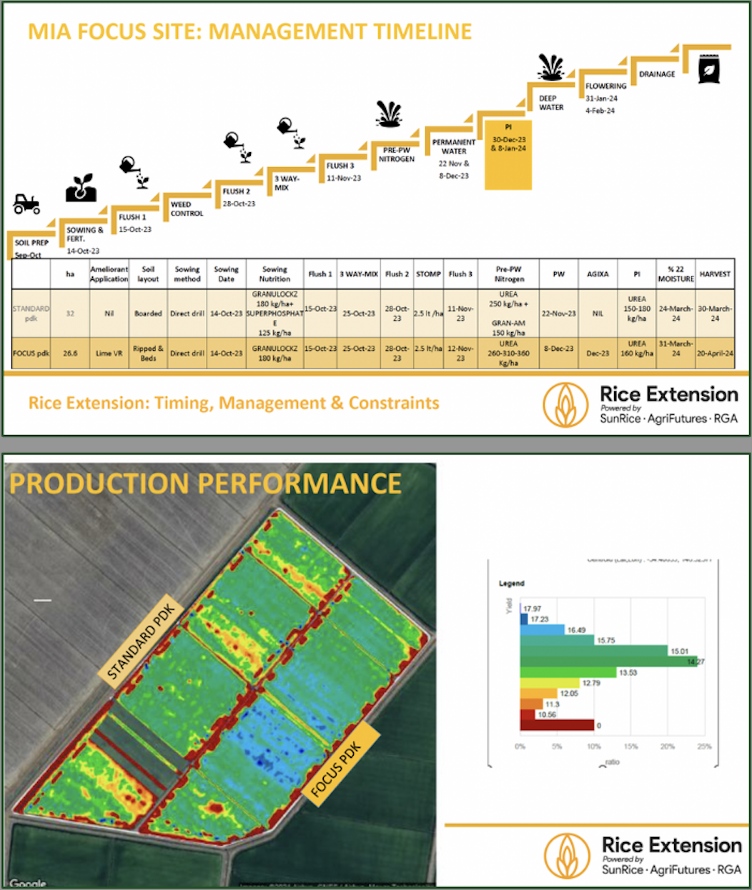 MIA FS CY24-management timeline